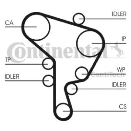 Ремень ГРМ VW Caddy/Golf 1.9TDI/SDI 95-05/Skoda Octavia/Fabia 1.9TDI/SDI 97-10 (25.4x141z) (CT1044)