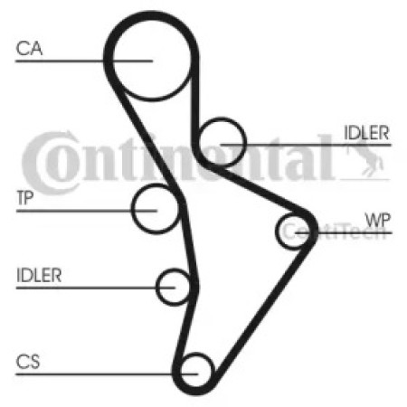 Ремень ГРМ VW Golf/Passat 2.0 FSI/TFSI 05-13/Audi A3/A4/A6 2.0TFSI 03-12 (148x23) (CT1088)