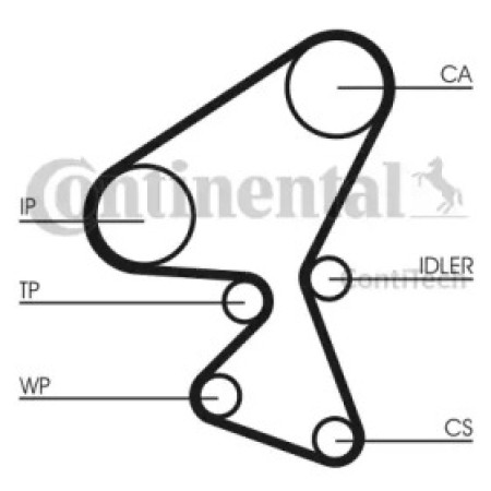 Ремінь ГРМ Citroen Berlingo/C4/C5/Jumpy/Peugeot Partner/207/3008/307/308 1.6HDi 05- (137x25) (CT1092)