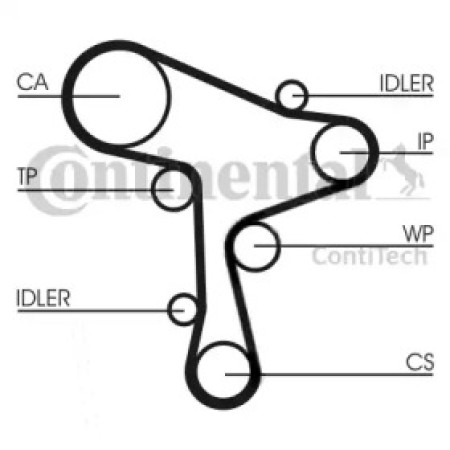Ремень ГРМ Skoda Octavia/Rapid/VW Crafter/Golf/Passat/Seat Leon 1.6/2.0TDI 12- (145x25) (CT1168)