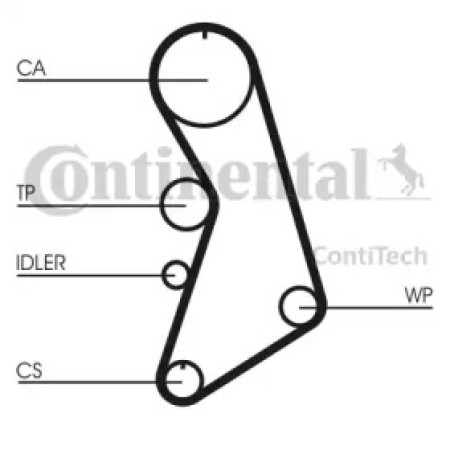 Ремінь ГРМ VW Golf IV/VW Passat/Audi A4/A6 1.8T/2.0i 96-05/Skoda Octavia 1.8i/T 96-10 (150x23) (CT909)