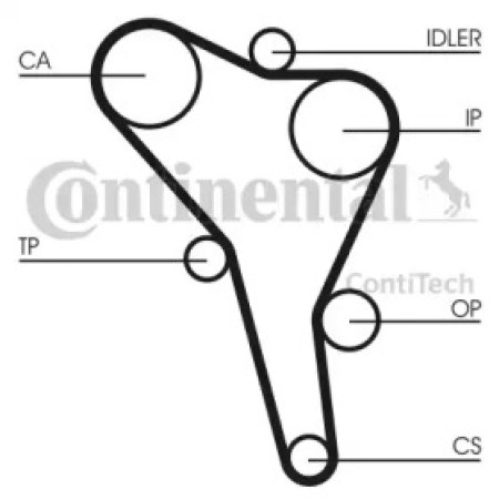Ремень ГРМ VW Passat/Audi A4 1.9TDI 95-00/Ford Galaxy 1.9TDI 95-06 (137x25.4) (CT945)