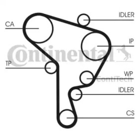 Ремень ГРМ VW Caddy/Golf 1.9TDI/SDI 95-05/Skoda Fabia 1.9SDI 99-08 (141x25) (CT946)