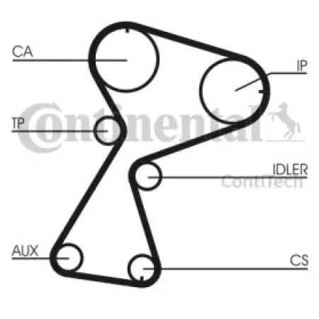 Ремень ГРМ Renault Kangoo/Clio 1.9D 97-06/Scenic 1.9 99-01/Dacia Solenza 1.9D 03-05 (151x25) (CT949)